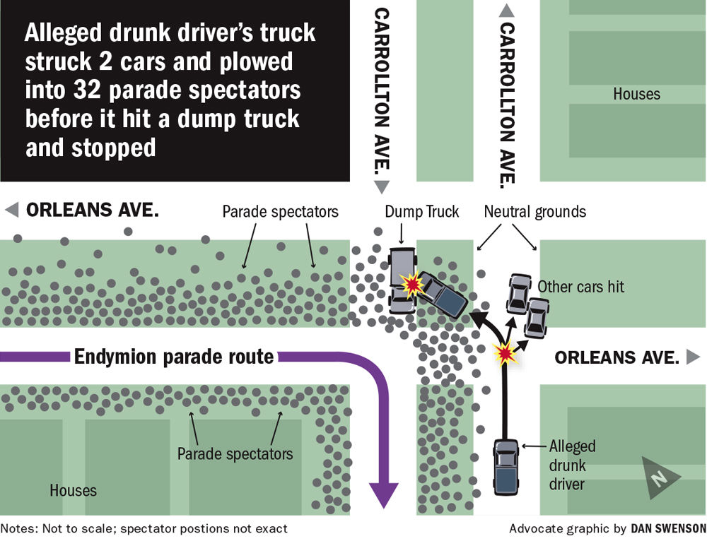 Endymion crash scene infographic